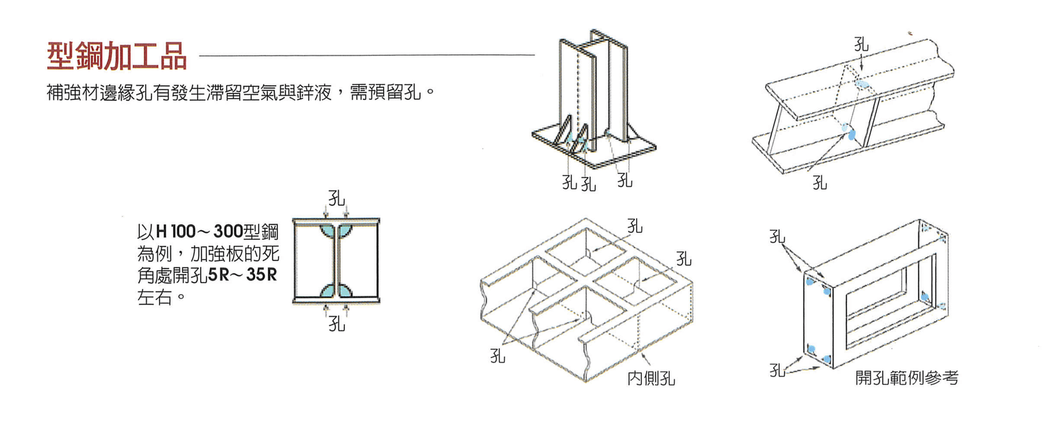 結構物設計要點＿型鋼加工品-縮小.png