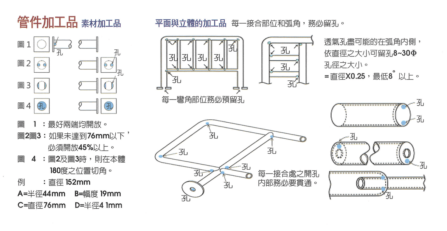 結構物設計要點_管件加工-縮小.png