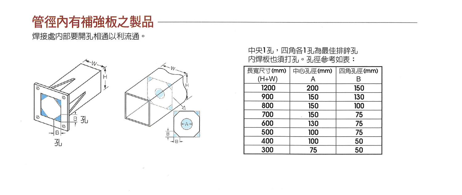 結構物設計要點＿管徑內有補強板之製品-縮小.png