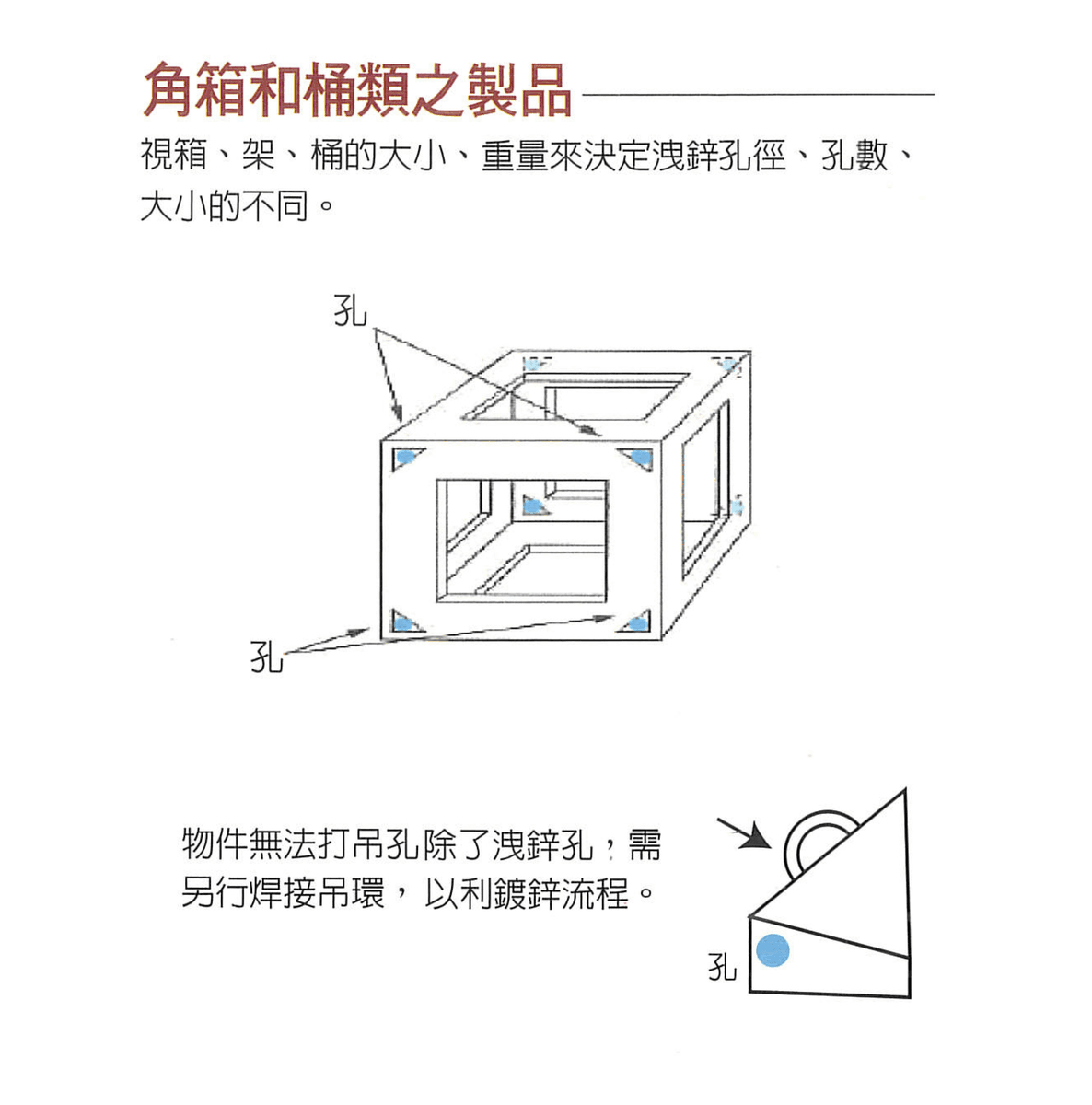 結構物設計要點＿角箱與桶箱之製品-縮小.png
