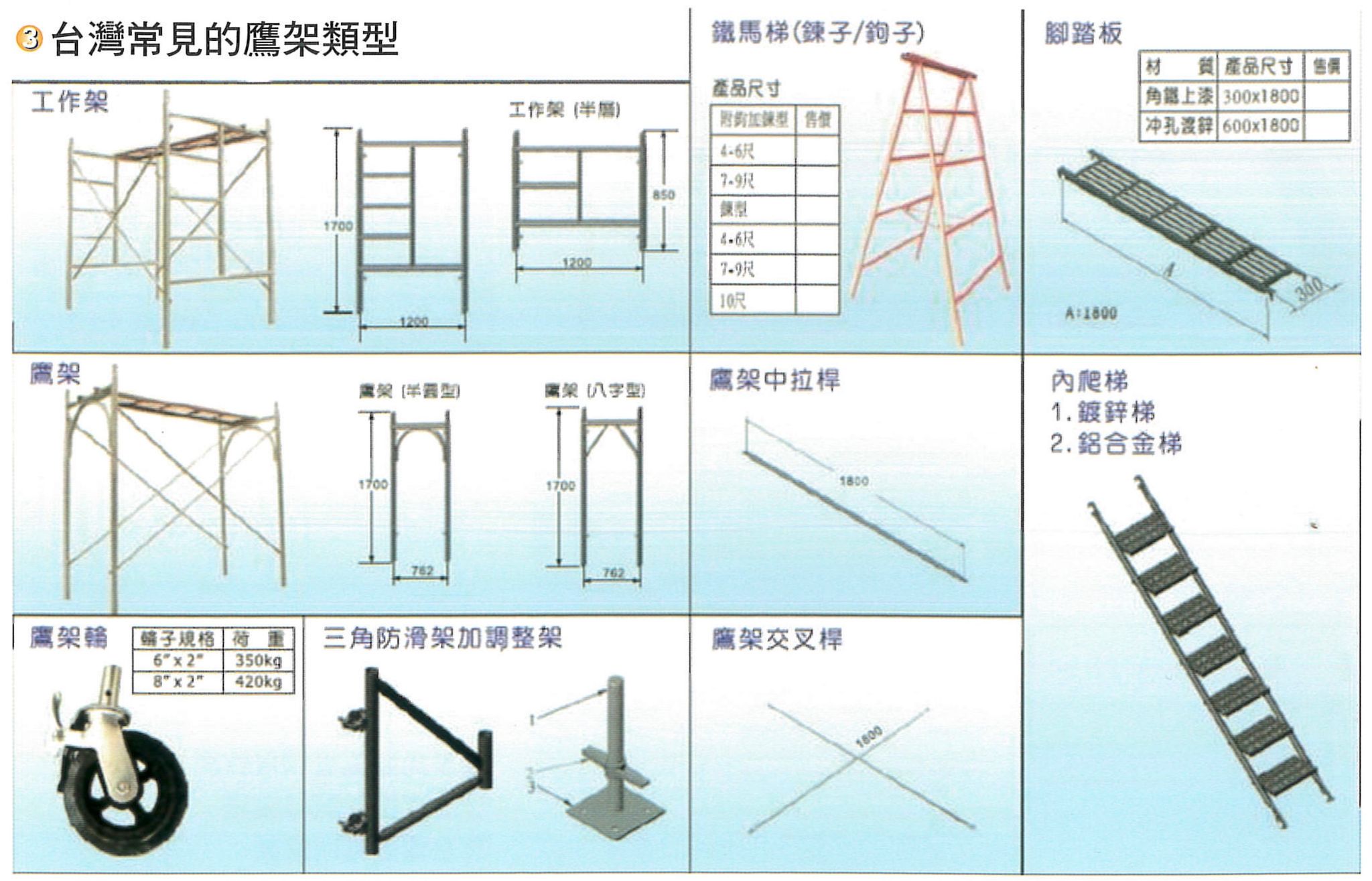 昕一工業＿其他＿各式常用鷹架(12_3).jpeg